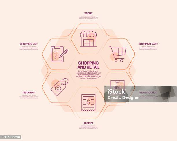 Shopping And Retail Related Process Infographic Template Process ...