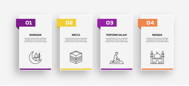 Ramadan Related Process Infographic Template. Process Timeline Chart. Ramadan Related Process Infographic Template. Process Timeline Chart. allah stock illustrations