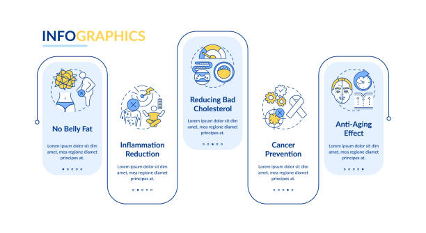 ilustraciones, imágenes clip art, dibujos animados e iconos de stock de el ayuno intermitente beneficia a la plantilla infográfica vectorial - anti cancer