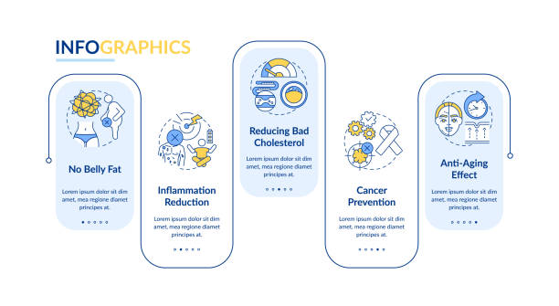 прерывистый шаблон преимущества поста вектор инфографики - anti cancer stock illustrations