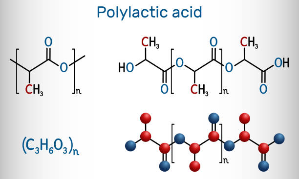 Polylactic Acid (PLA) Market Report: Comprehensive Overview of Developments Polylactic Acid (PLA) Market Report: Comprehensive Overview of Developments