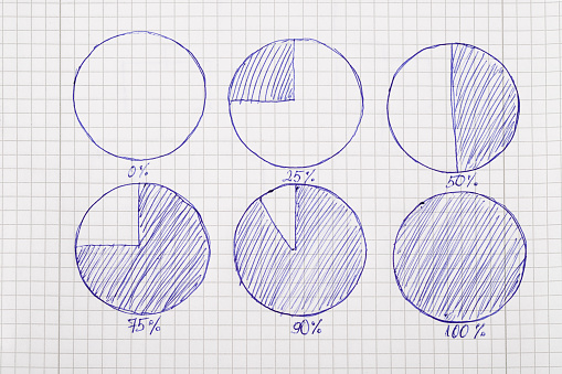 Photography of Pie chart  drawn with pen on note pad