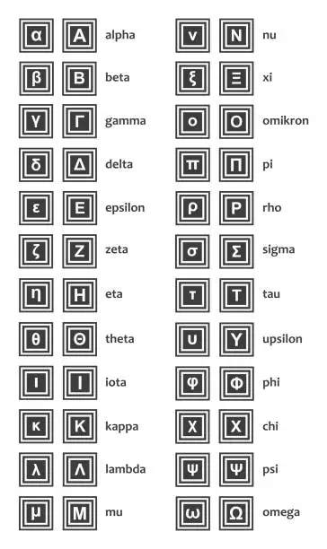 Vector illustration of Vector greek alphabet - both upper case and lower case - letters with the names isolated on a white background.