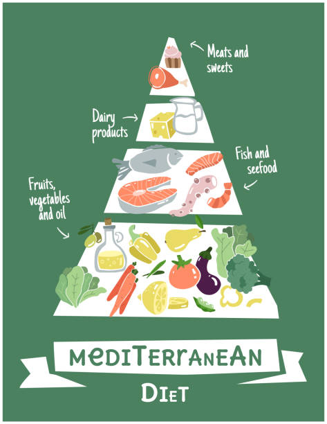 ilustraciones, imágenes clip art, dibujos animados e iconos de stock de pirámide de dieta mediterránea infográfica en diseño plano. chat infográfico de estilo de vida saludable. información de datos sobre alimentos saludables y equilibrados. - mediteranean cuisine