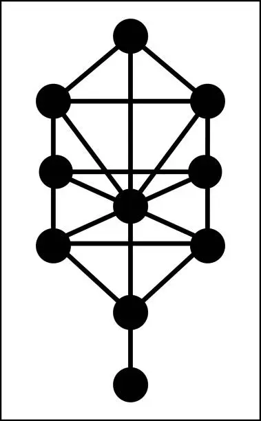 Vector illustration of Kabbalah Tree of Life vector black monochrome icon