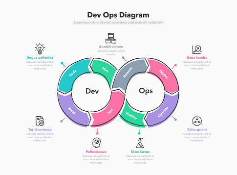 Hand drawn infographic for DevOps diagram with 8 process steps. Flat design, easy to use for your website or presentation.
