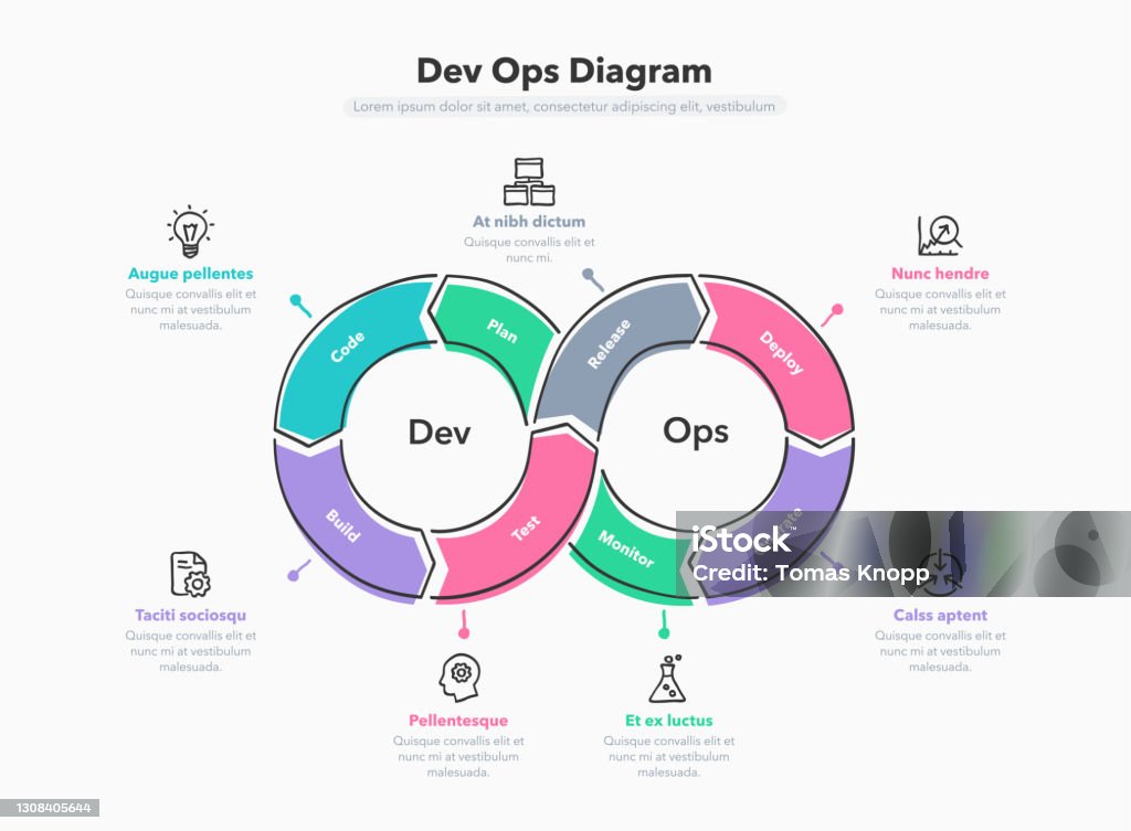 Hand Drawn Infographic For Devops Diagram With 8 Process Steps Stock ...
