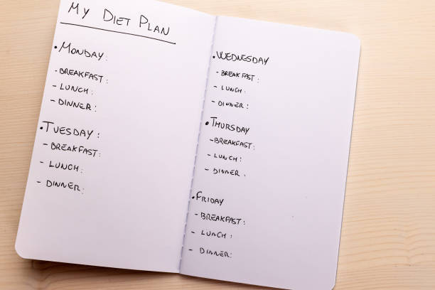 istock Diet plan: planning of the weekly diet. 1308413157