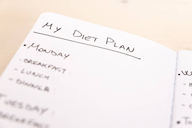 istock Diet plan: planning of the weekly diet. 1308413158