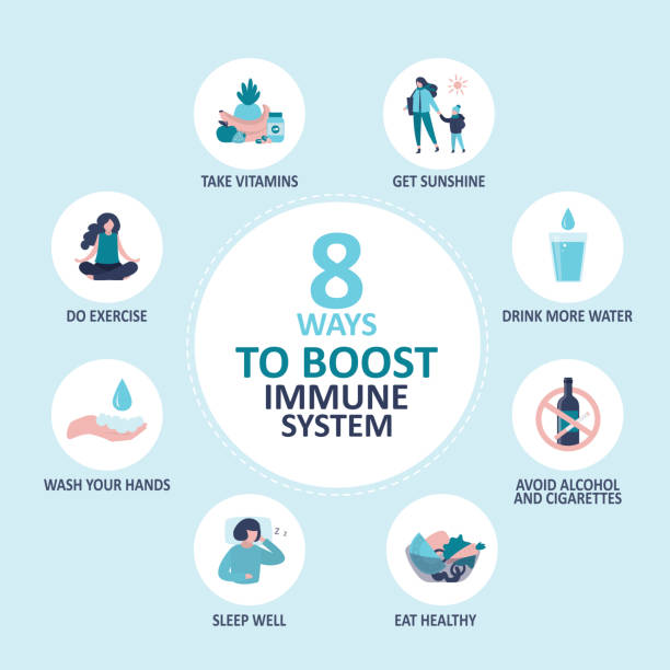 Image result for The Ultimate Guide to Boosting Your Immune System Naturally infographics