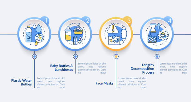 Top environmental challenges vector infographic template Top environmental challenges vector infographic template. Plastic water bottles presentation design elements. Data visualization with 4 steps. Process timeline chart. Workflow layout with linear icons box plot graph stock illustrations