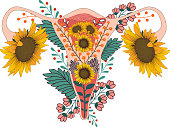 fortpflanzungssystem-mit-blumen.jpg?b=1&s=170x170&k=20&c=Anm2is6CxNsQp5hTt-RxYcec758AEt68BLvR2LPyMJI=