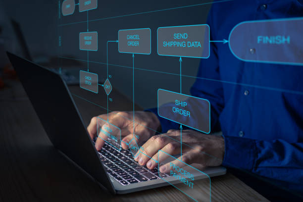 geschäftsprozessmanagement mit flussdiagramm-schwimmbahndiagramm. konzept mit manager mit computer, um aktivitäten und verantwortlichkeiten zur automatisierung des workflows zuzuordnen. unternehmensorganisation und strategie. - organization chart flow chart organization flowchart stock-fotos und bilder