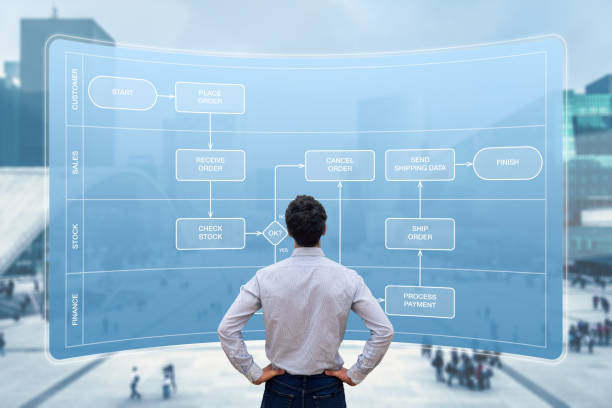 Business process automation using flowchart swimlane diagram. Concept with manager or consultant mapping activities and responsibilities to automate workflow. Corporate strategy and management. automatización de procesos empresariales mediante diagrama de swimlane de diagrama de flujo. concepto con actividades de mapeo de gerentes o consultores y responsabilidades para automatizar el flujo de trabajo. estrategia corporativa y gestión.
