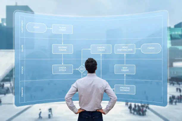 Photo of Business process automation using flowchart swimlane diagram. Concept with manager or consultant mapping activities and responsibilities to automate workflow. Corporate strategy and management.