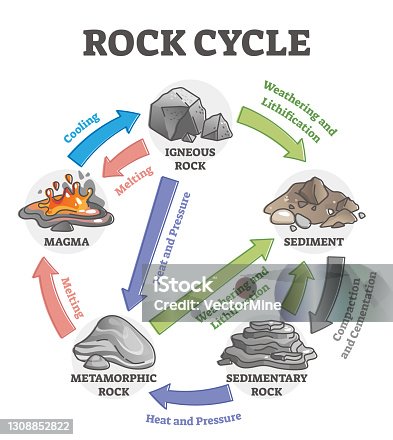 3,139 Weathered Rock Illustrations & Clip Art - iStock
