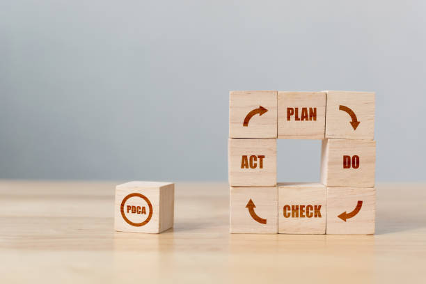 istock Cubes dice wooden block with text plan, do, check, act - pdca concept 1308991992