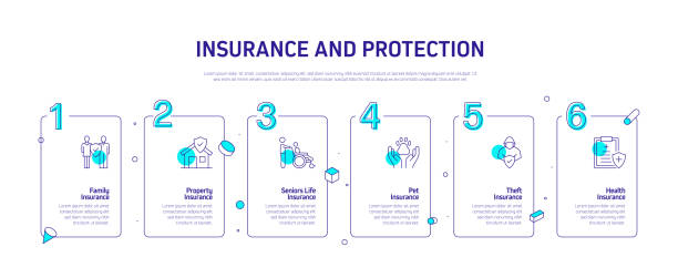 Insurance Timeline. Visual Life Insurance Infographic Illustrations, Royalty-Free Vector Graphics ...