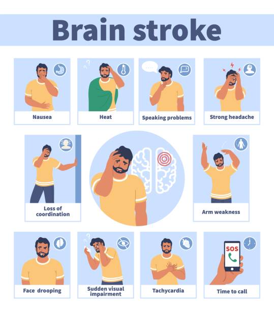 hirnschlag warnzeichen und symptome vektor medizinische infografik, poster. kopfschmerzen, schwierigkeiten beim sprechen, herabfallen des gesichtes. - schlaganfall stock-grafiken, -clipart, -cartoons und -symbole