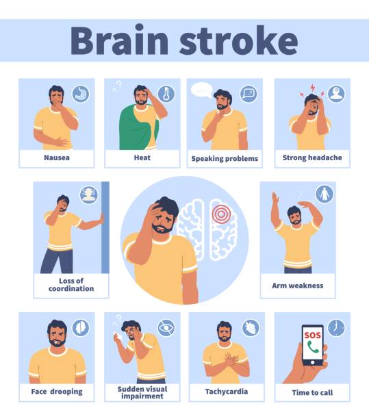 Brain stroke warning signs and symptoms vector medical infographic, poster. Headache, trouble speaking, face drooping. Brain stroke warning signs and symptoms vector infographic, medical poster. Patient suffering from ischemic stroke attack. Arm, leg weakness, headache, trouble seeing, speaking, face drooping. stroke illness stock illustrations