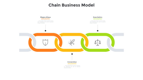 Business model with 3 connected chain links. Concept of three successive stages of startup project development process. Simple infographic design template. Modern vector illustration for presentation. Business model with 3 connected chain links. Concept of three successive stages of startup project development process. Simple infographic design template. Modern vector illustration for presentation. timeline visual aid illustrations stock illustrations