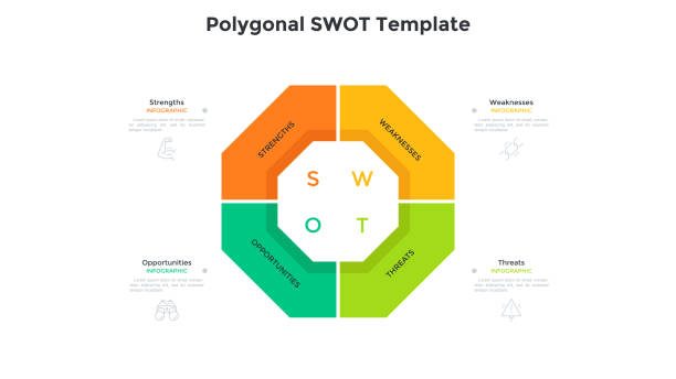 Hexagonal SWOT diagram divided into 4 colorful parts. Concept of company's threats, weaknesses, strengths, opportunities. Modern infographic design template. Simple vector illustration for banner. Hexagonal SWOT diagram divided into 4 colorful parts. Concept of company's threats, weaknesses, strengths, opportunities. Modern infographic design template. Simple vector illustration for banner. Hexagon stock illustrations