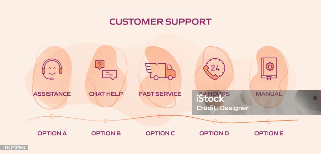 Customer Query And Support Process Example Customer Support Related Process Infographic Template Process Timeline ...