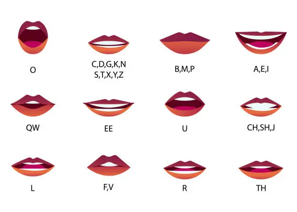 Vector illustration of Lips Sync Set. Human lips Collection for Mouth Animation and pronunciation. Sad, Smile, Angry, Laughing Mouth Vector Illustration.