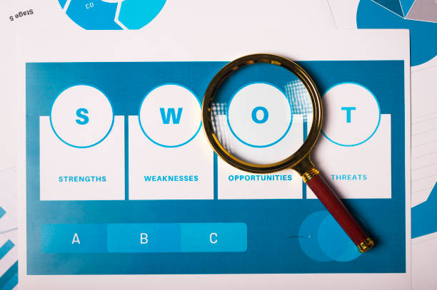 SWOT analysis paper with magnifier. Strength and weaknesses in business