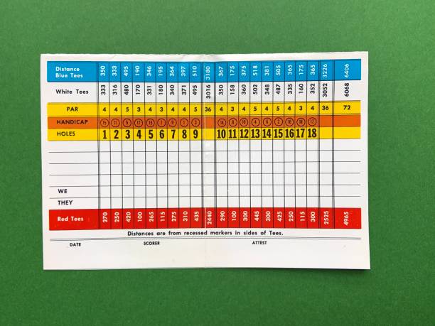 istock Blank Vintage Golf Scorecard 1309625539