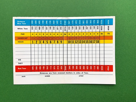 Blank golf scorecard