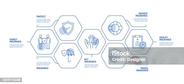 Insurance Process Images Insurance And Protection Related Process Infographic Template Process ...