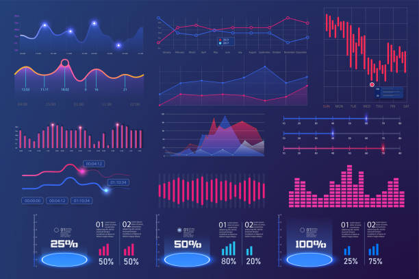 Bundle infographic UI, UX, KIT elements. Modern infographic dashboard, financial statistics and analytics progress scale panel,control diagram, digital display screen. Navigation and graphs components Bundle infographic UI, UX, KIT elements. Modern infographic dashboard, financial statistics and analytics progress scale panel,control diagram, digital display screen. sporting level stock illustrations