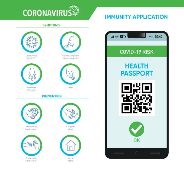 Vector illustration of Coronavirus symptoms, preventions and immunity mobile application