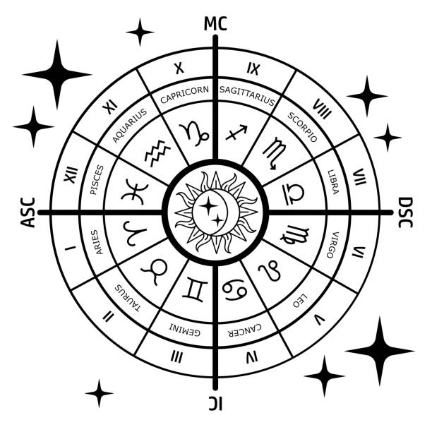 Astrology Chart, black and white Circle shaped astrology chart illustration. Black drawing on a white background. Includes all zodiac signs names and symbols. Circle is surrounded by stars and in the middle there is a symbol of sun and moon. astrology chart stock illustrations