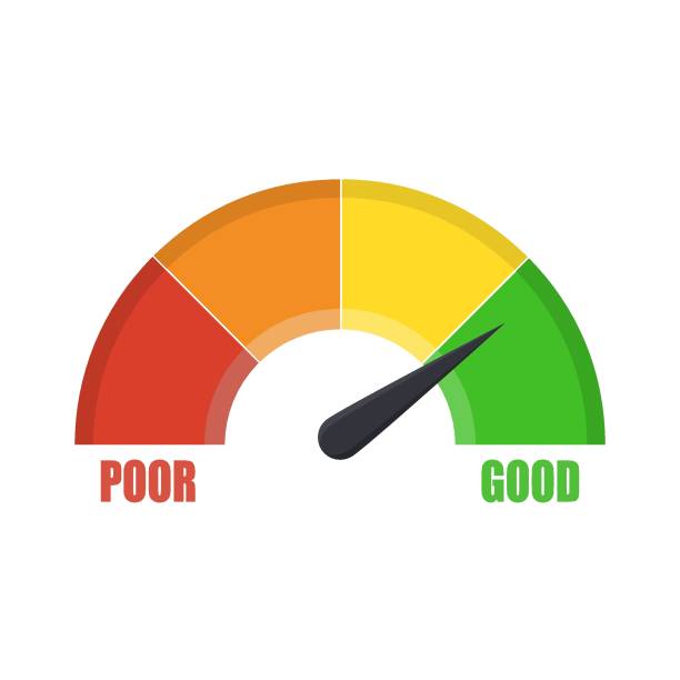 istock Credit score gauge showing good value. Customer satisfaction meter. Score indicator. Measuring scale. Manometer icon. Display pressure, measurement level. 1310093885