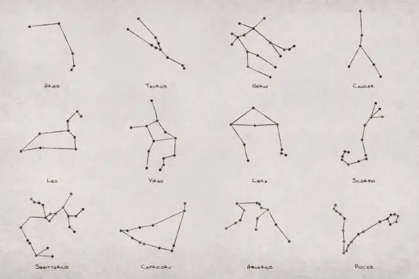 Photo of The 12 constellations of the zodiac