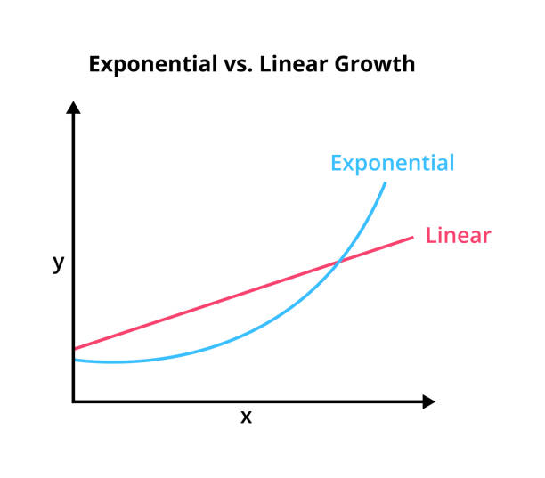 exponentialfunktion und lineare funktion in einem diagramm oder diagramm, das auf weiß isoliert ist. - geometriestunde grafiken stock-grafiken, -clipart, -cartoons und -symbole