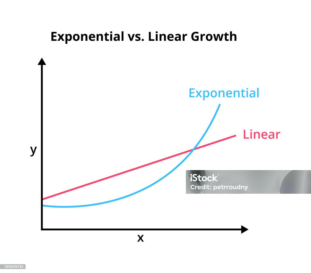 Vetores de Função Exponencial E Função Linear Em Um Gráfico Ou Gráfico ...