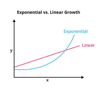 Exponential function and linear function in a graph or chart isolated on a white background. Vector illustration of different types of growth – linear with a straight line and curved exponential, math concept.