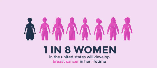 1 in 8 woman will develop breast cancer in her lifetime, vector awareness month, united, cancer day banner flat concept style. vector art illustration