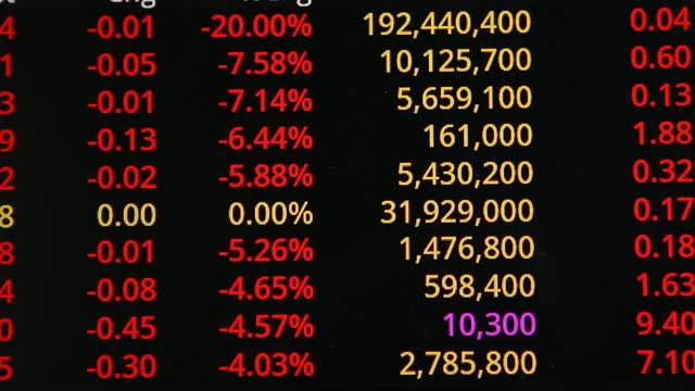 Bear market word on blackboard with stock exchange board