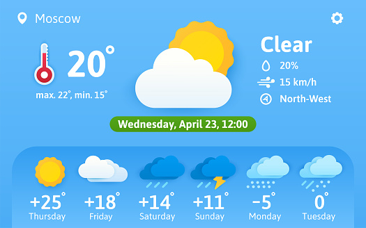 Weather Forecast Widget Concept Temperature Cloudiness Wind Direction weather-forecast-widget-concept-temperature-cloudiness-wind-direction