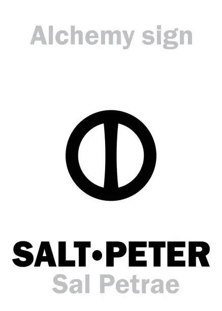 Vector illustration of Alchemy Alphabet: SALTPETER / SALT-PETRE (Sal Petrae 