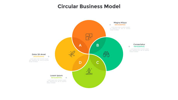 Venn chart with four intersected colorful translucent circular elements. Concept of 4 options of startup project. Modern infographic design template. Minimal flat vector illustration for report. Venn chart with four intersected colorful translucent circular elements. Concept of 4 options of startup project. Modern infographic design template. Minimal flat vector illustration for report. four objects stock illustrations