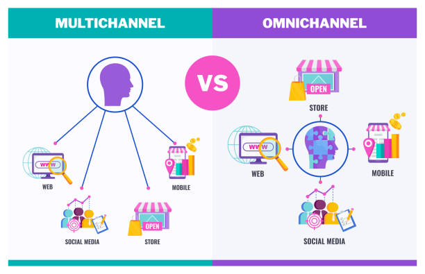 omni канал баннер вектор концепции с иконами. - multichannel stock illustrations