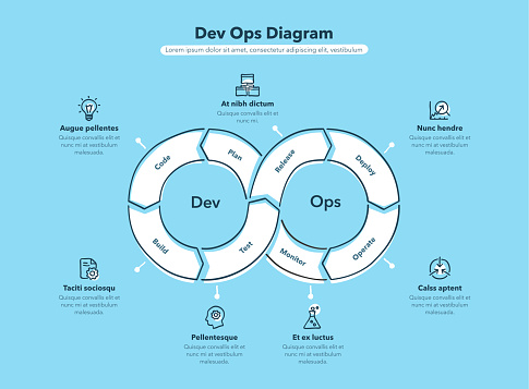 Hand drawn infographic for DevOps diagram with 8 process steps - blue version. Flat design, easy to use for your website or presentation.