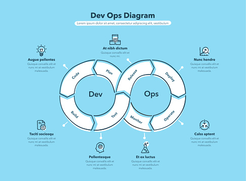 Hand Drawn Infographic For Devops Diagram With 8 Process Steps Blue ...