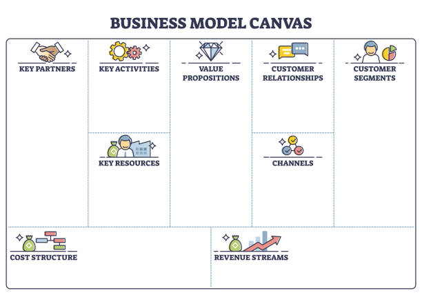 бизнес-модель холст с помечены пустой пустой лист диаграммы контур страницы - artists canvas stock illustrations