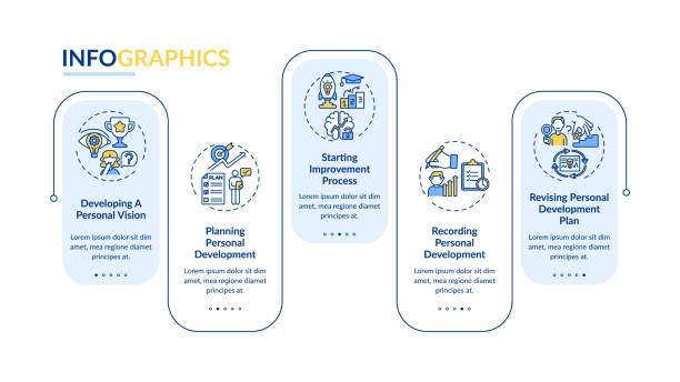 illustrations, cliparts, dessins animés et icônes de modèle infographie de vecteur de progrès de développement personnel - journey